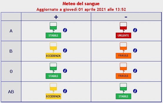 Meteo Sangue